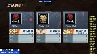 爱游戏官网-奥兰多魔术训练开放日，转会期临场应变引欢呼，中超在即，更衣室氛围转暖的简单介绍